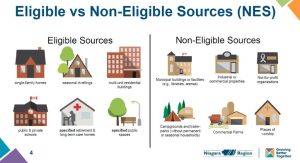 eligible vs non eligible sources